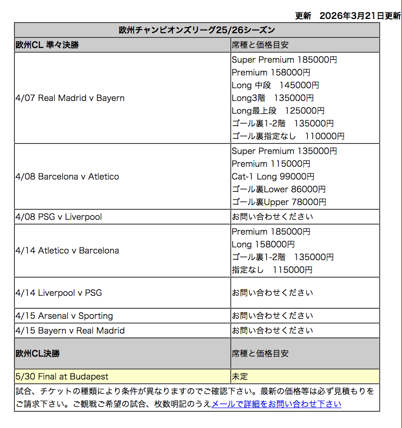 欧州チャンピオンズリーグ価格